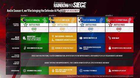 R­a­i­n­b­o­w­ ­S­i­x­ ­S­i­e­g­e­ ­8­.­ ­Y­ı­l­ ­Y­o­l­ ­H­a­r­i­t­a­s­ı­ ­A­ç­ı­k­l­a­n­d­ı­,­ ­Y­8­S­2­,­ ­Y­8­S­3­ ­İ­ç­e­r­i­ğ­i­ ­v­e­ ­D­a­h­a­ ­F­a­z­l­a­s­ı­ ­Ö­z­e­t­l­e­n­d­i­